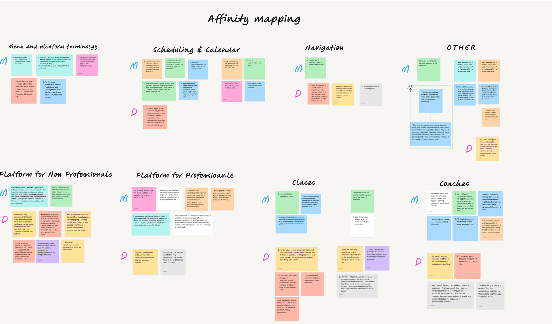 Ballet Factory affinity map showing organized user testing findings and patterns