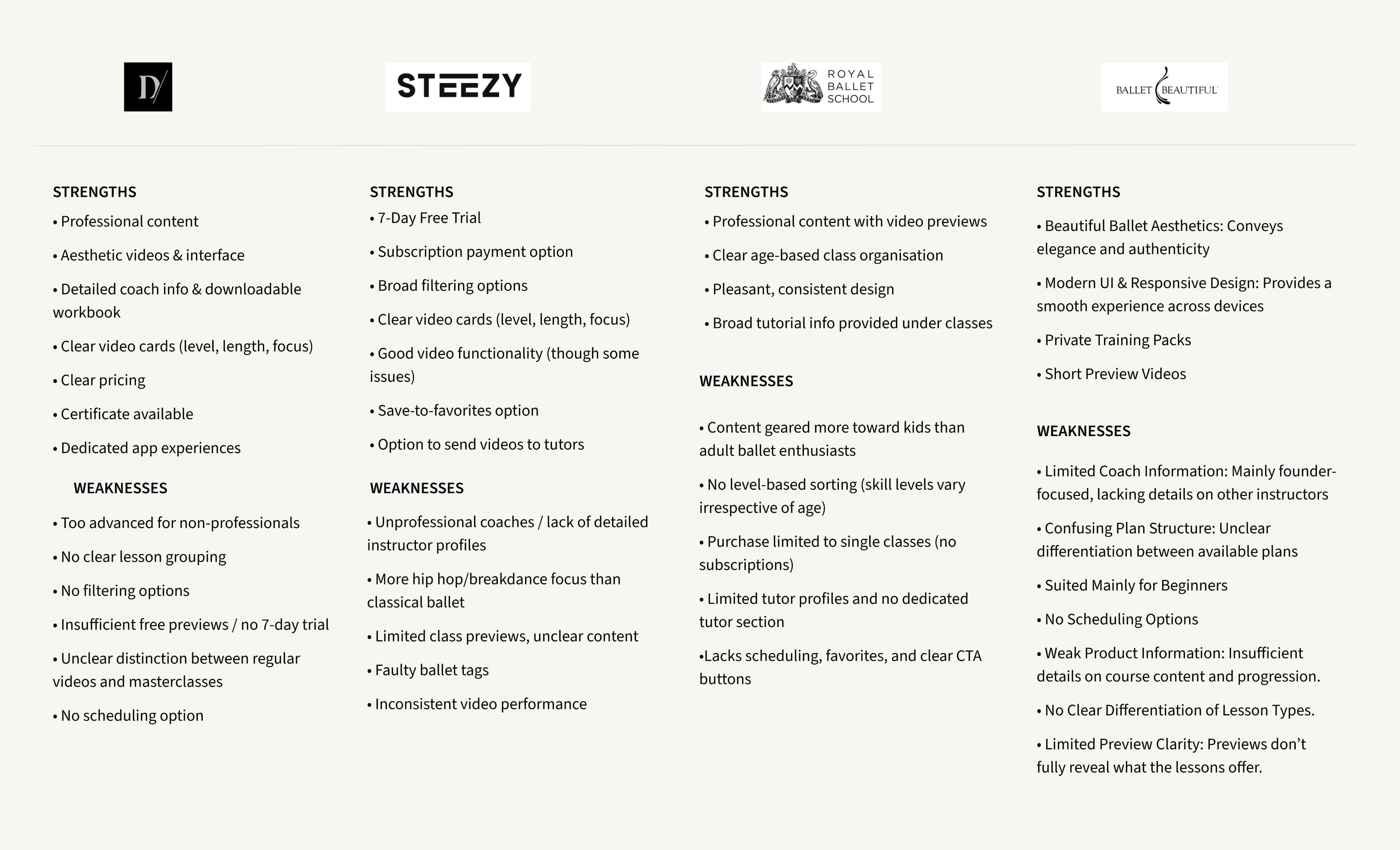 Competitor platforms comparison