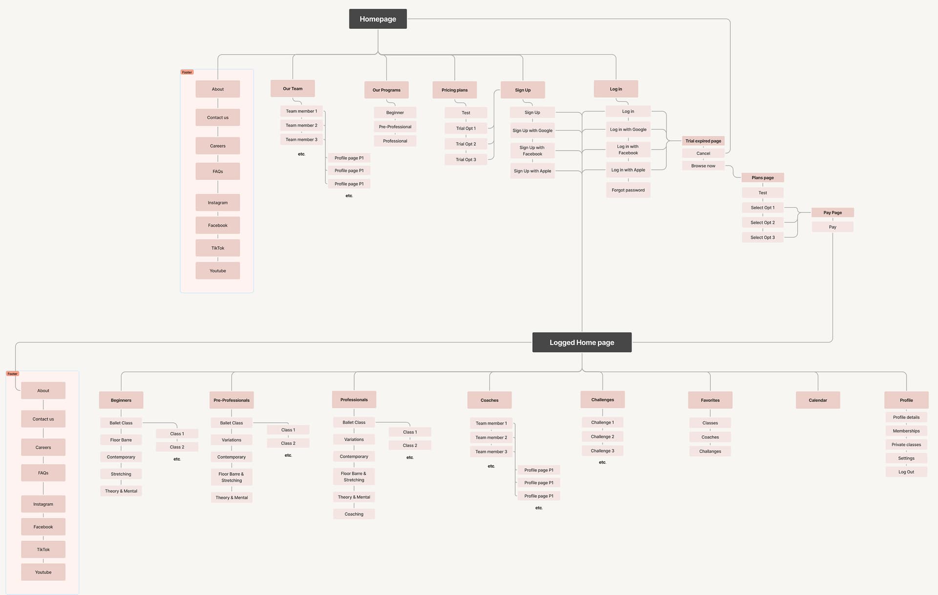 Site map diagram