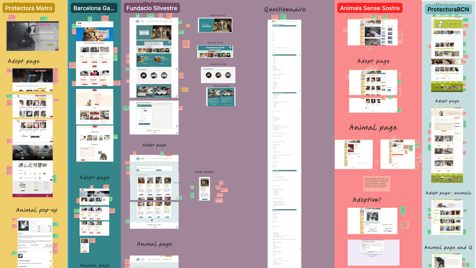 Pet shelter UI key components including buttons, cards, and navigation elements