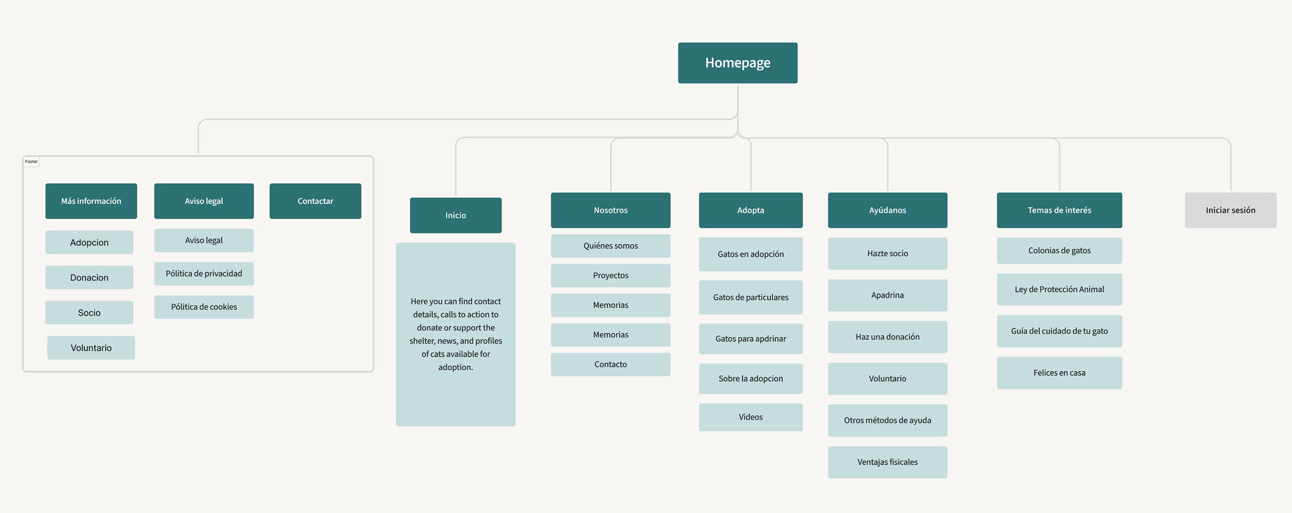 Sitemap new version