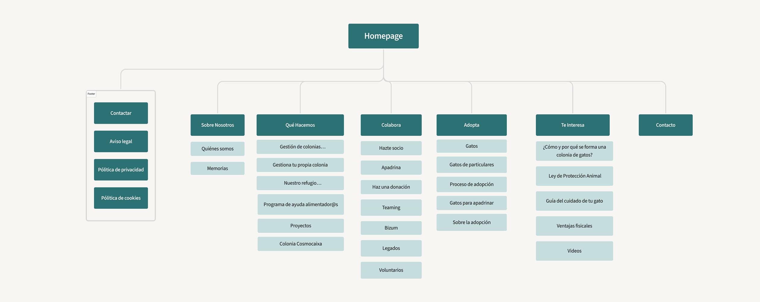 Sitemap old version