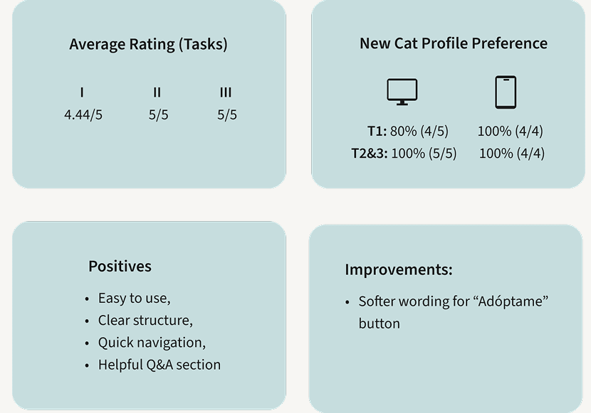 Pet shelter user testing task scenarios for adoption process workflow